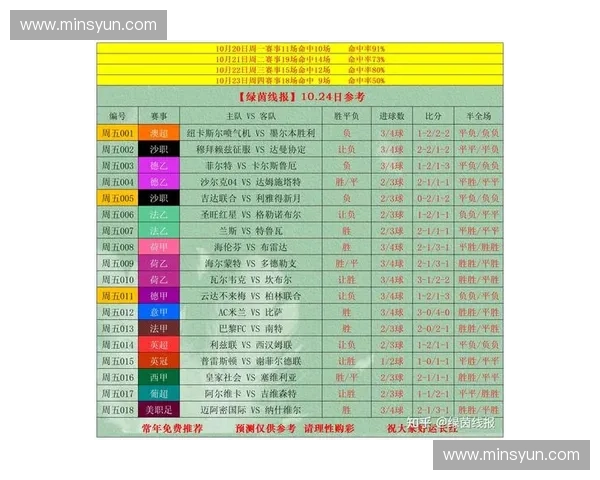 如何正确选择足球比赛并购买竞彩投注的实用指南